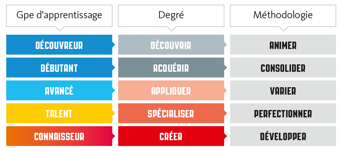 Grafik_MethodischesKonzept_FR.png Grafik_MethodischesKonzept_FR.png