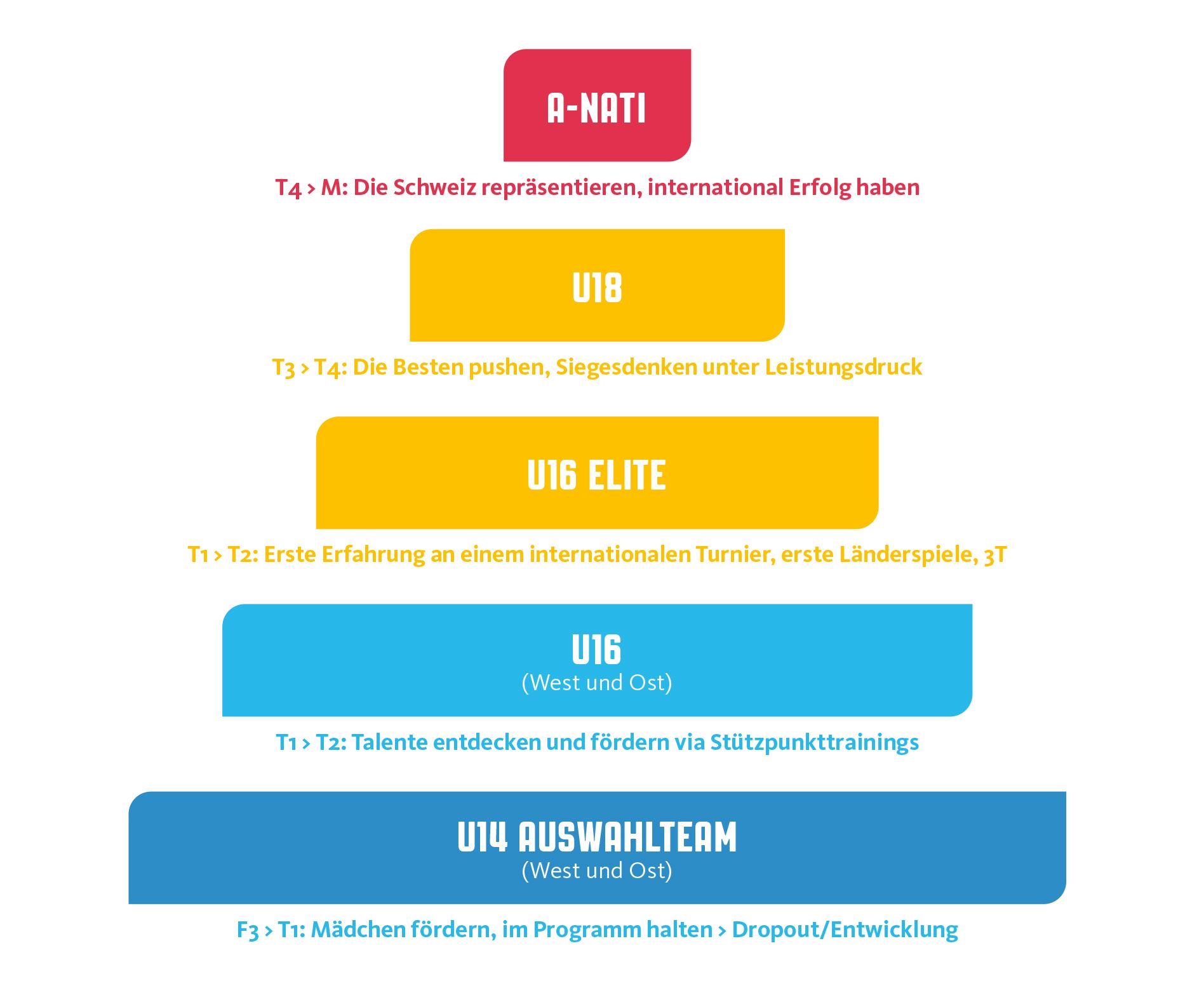 S15_Foerderpyramide.jpg S15_Foerderpyramide.jpg