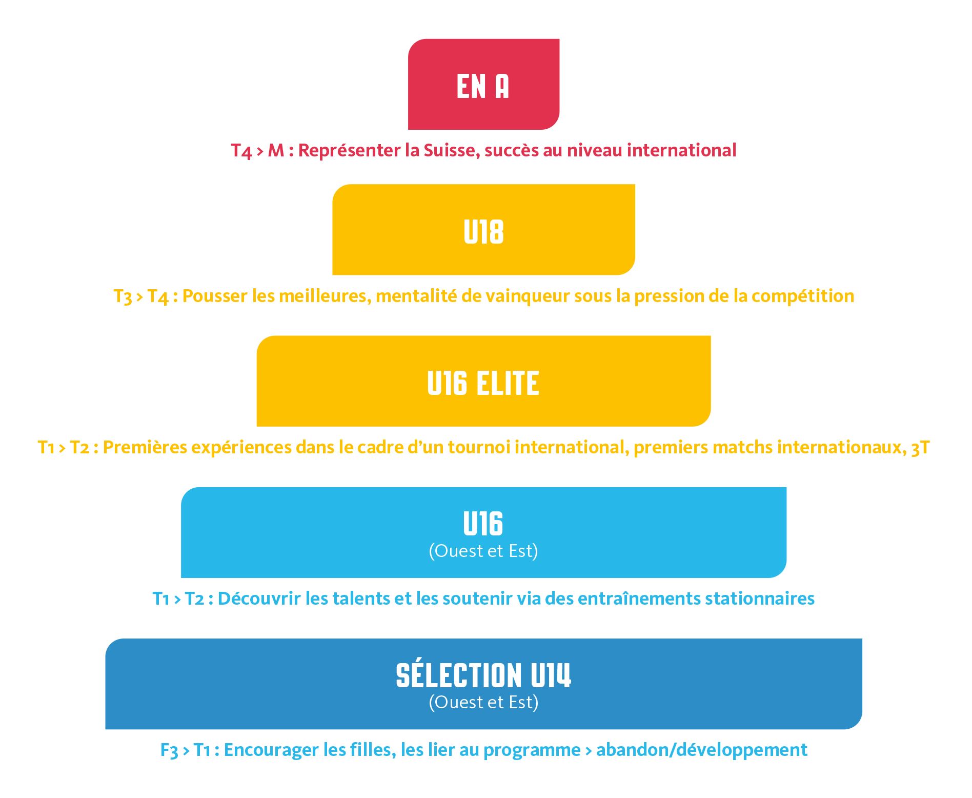 S15_Foerderpyramide_FR.jpg S15_Foerderpyramide_FR.jpg
