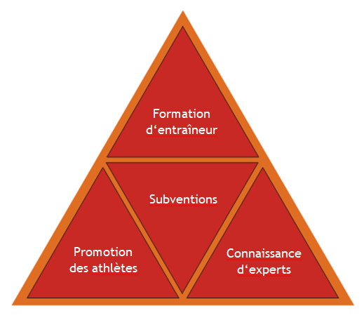 Pyramide TalentLabel_f.png Pyramide TalentLabel_f.png