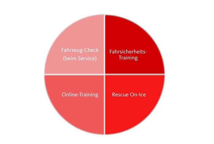 Sicherheits-Label.jpg Sicherheits-Label.jpg