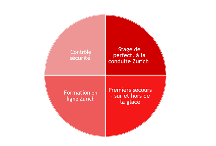Grafik Sicherheitslabel französisch.png Grafik Sicherheitslabel französisch.png